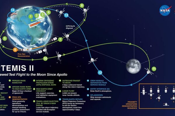 SpaceX IPO